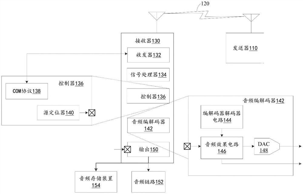 基于无线信号源的音频输出及相关系统、方法和设备