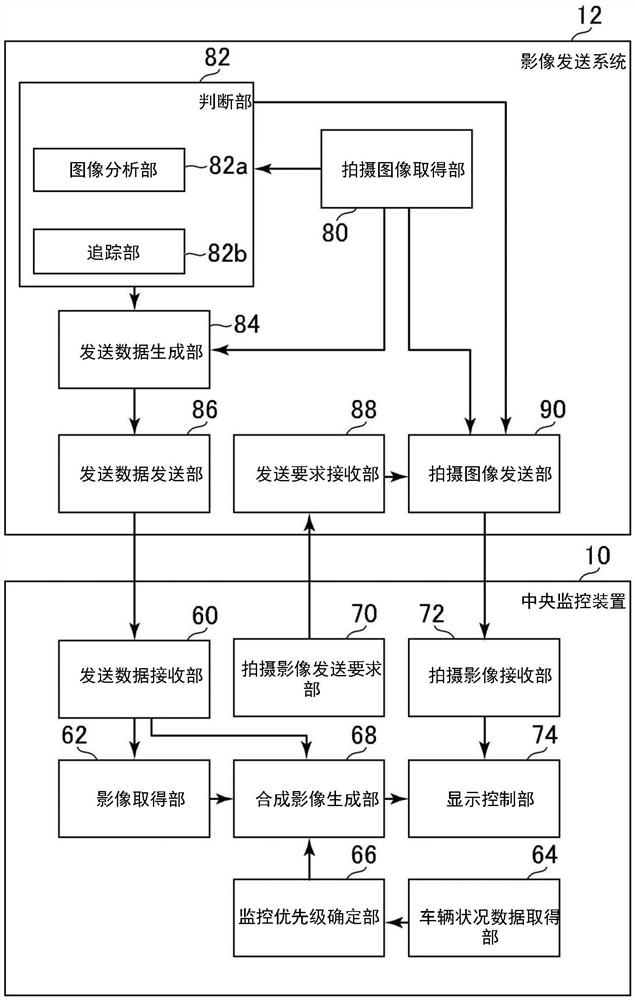 车站监控装置、车站监控方法及程序