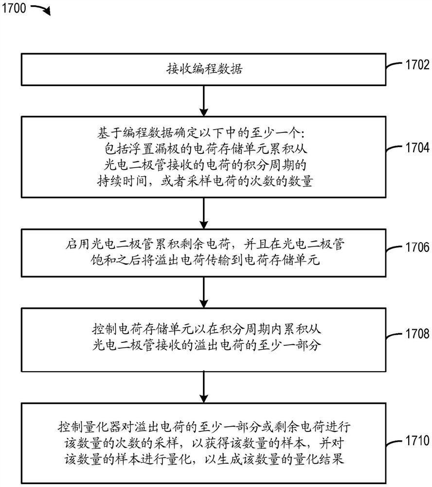 可配置的图像传感器