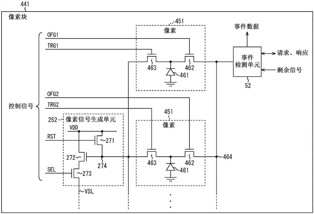 固态成像装置、信号处理芯片和电子设备