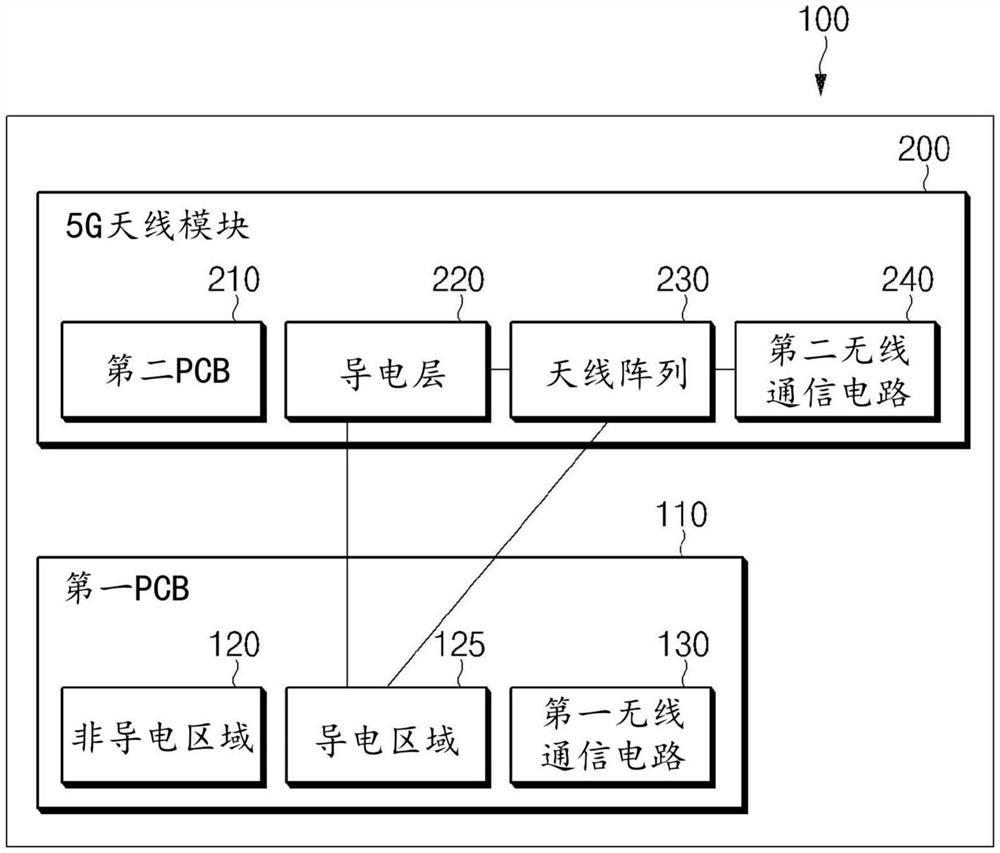 包括5G天线模块的电子装置