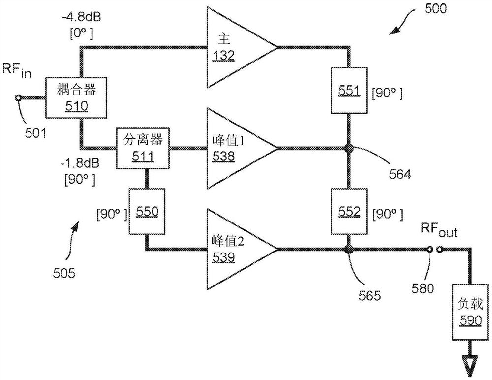 低负载调制功率放大器