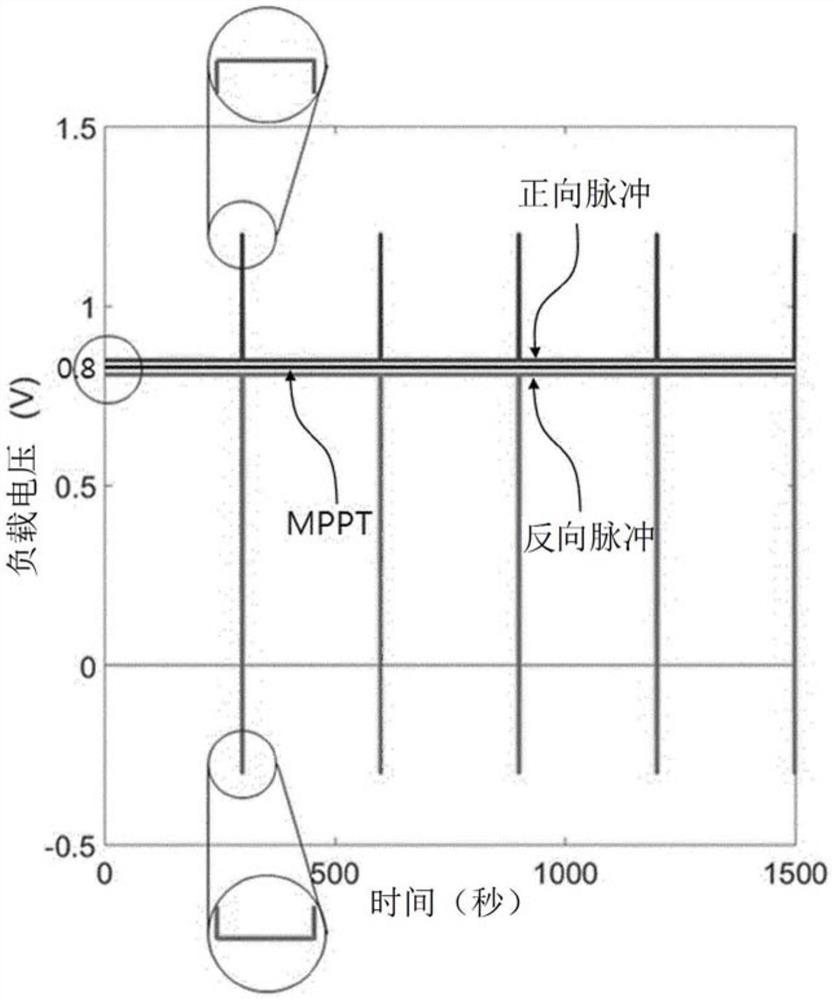 电子元件的驱动方法