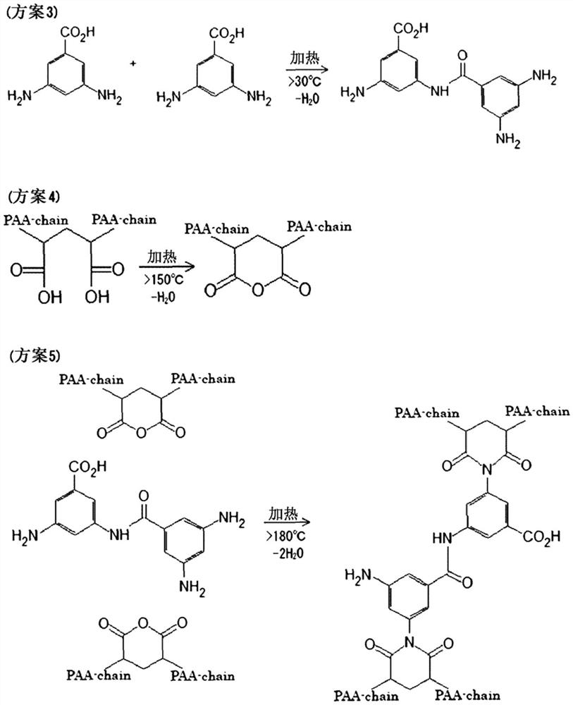 负极和负极的制造方法以及电极用粘结剂