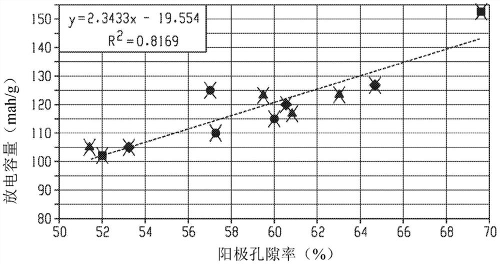 形成用于铅碳电池的阳极的碳基活性层的方法以及由其形成的活性层