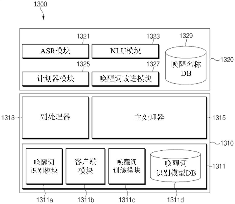 处理用户话语的电子设备及其控制方法