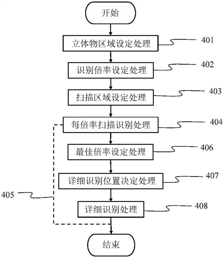 图像识别装置