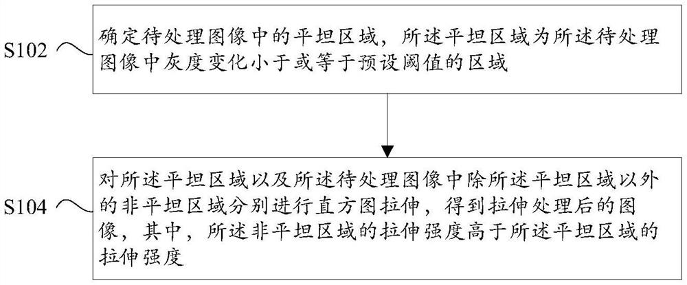 图像处理方法、装置及可移动平台