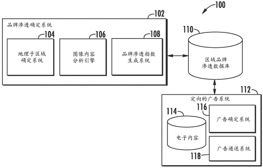 使用图像语义内容的品牌渗透确定系统