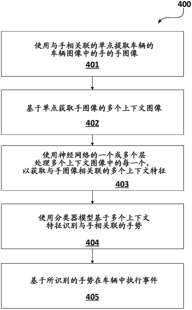 识别车辆中的手势的方法