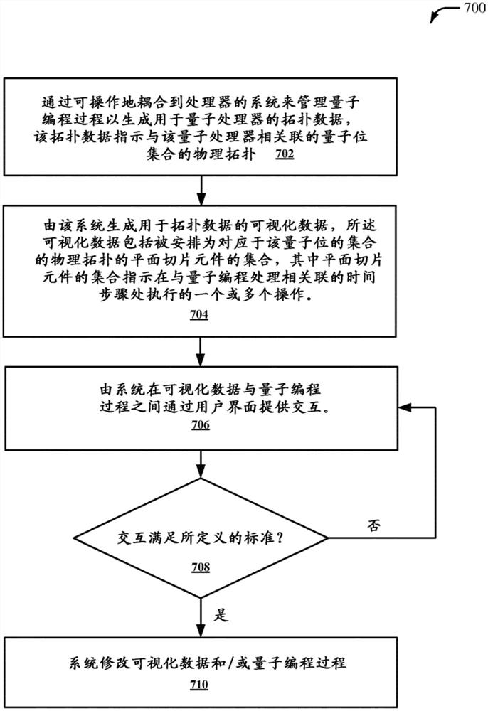 量子电路设计