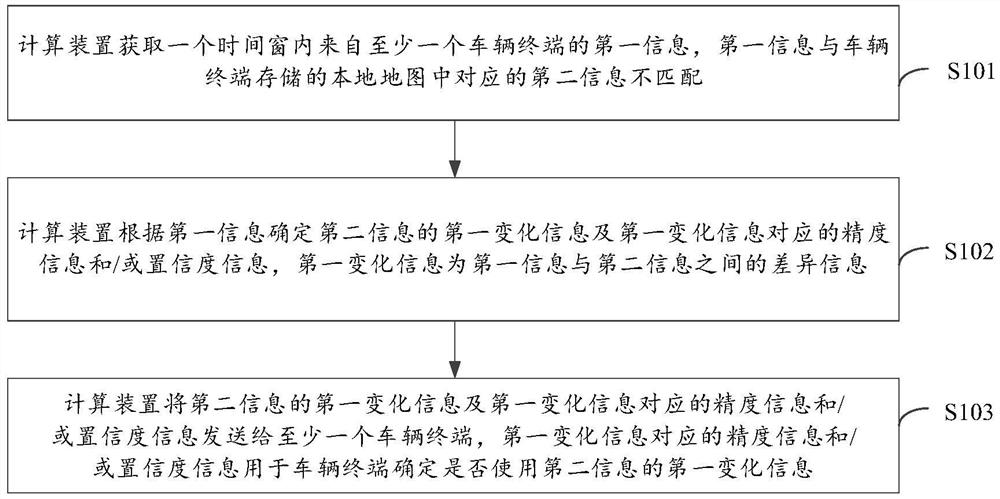 地图更新数据的处理方法、装置及系统