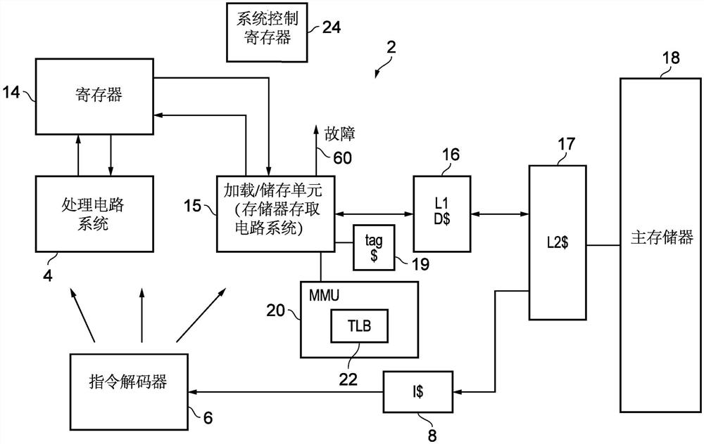 用于控制存储器存取的装置及方法