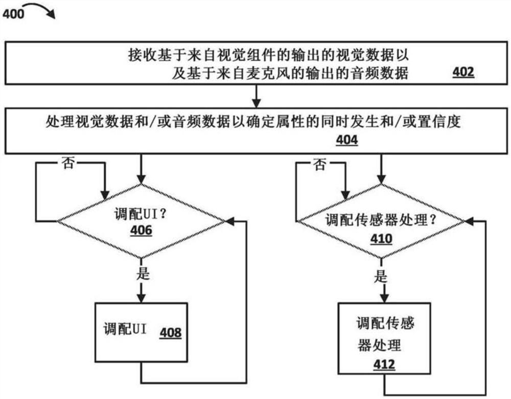 自动化助手功能的免热词调配