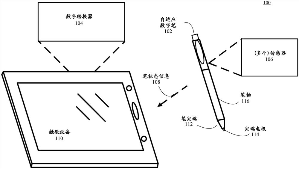 自适应数字笔和触敏设备