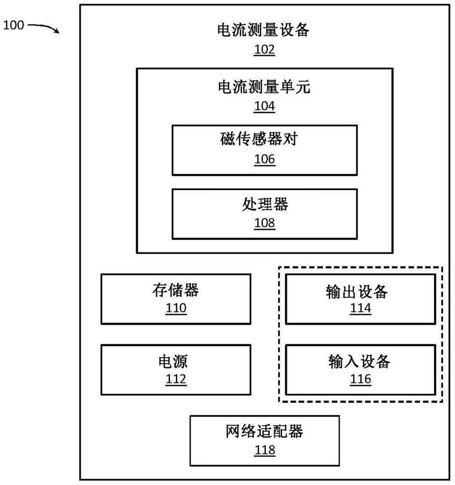 使用磁传感器的无接触电流测量