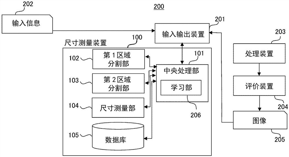 尺寸测量装置、尺寸测量方法以及半导体制造系统