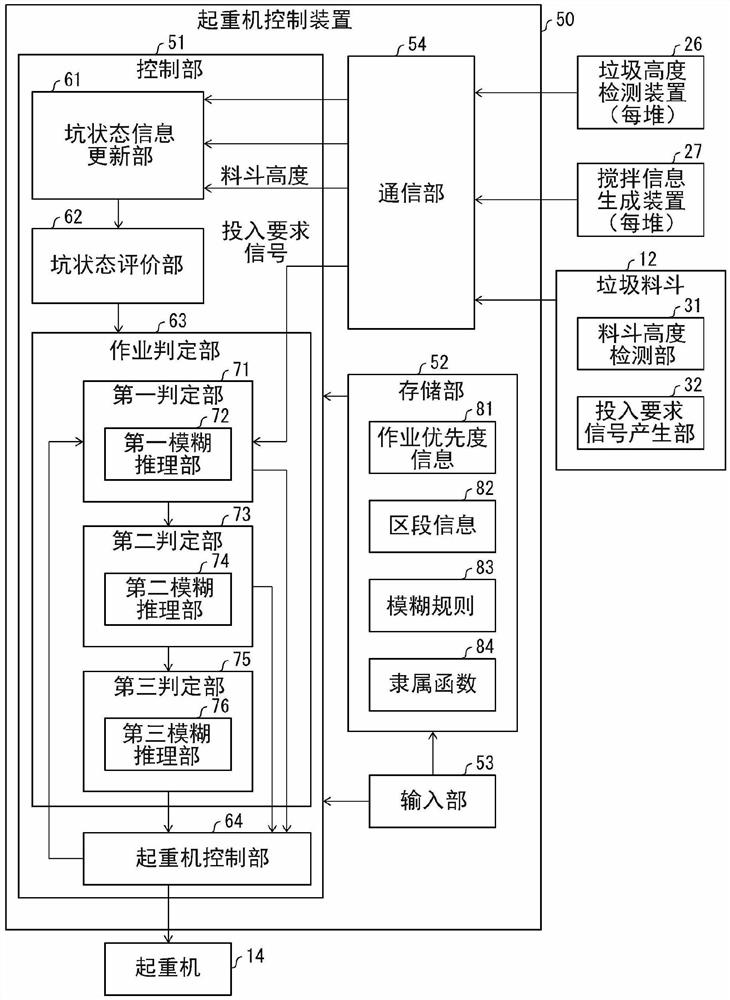 起重机控制装置、起重机控制装置的控制方法、控制程序、以及记录介质