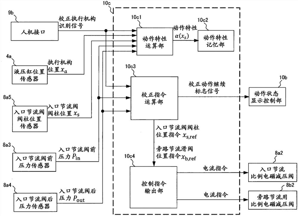 工程机械