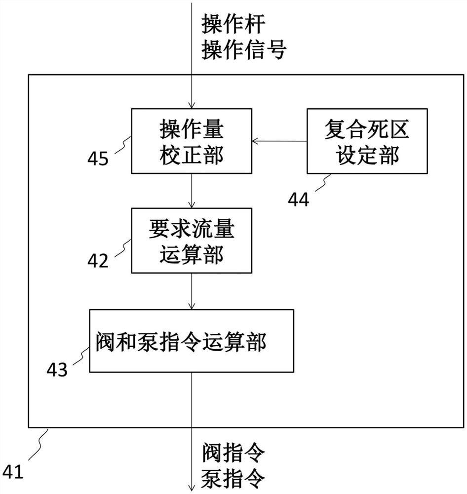 工程机械