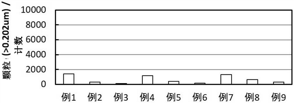 清洗液组合物