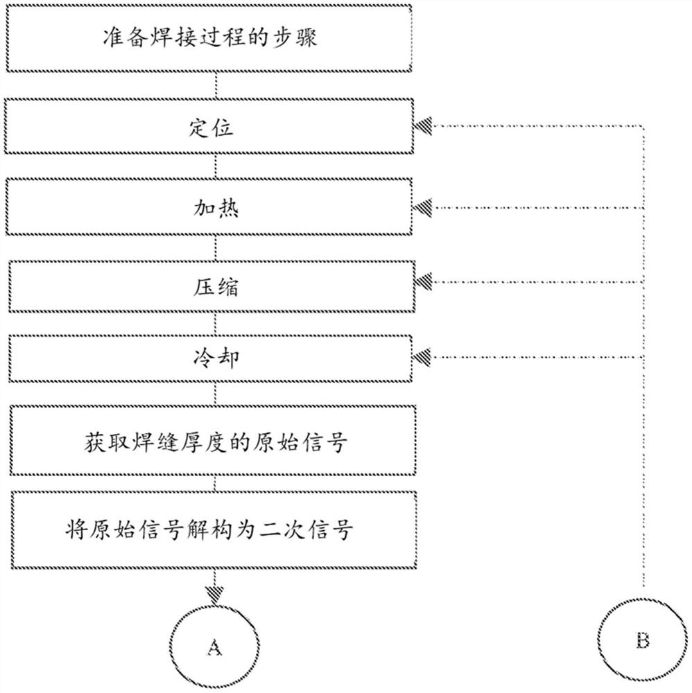 用于生产包装焊缝的方法