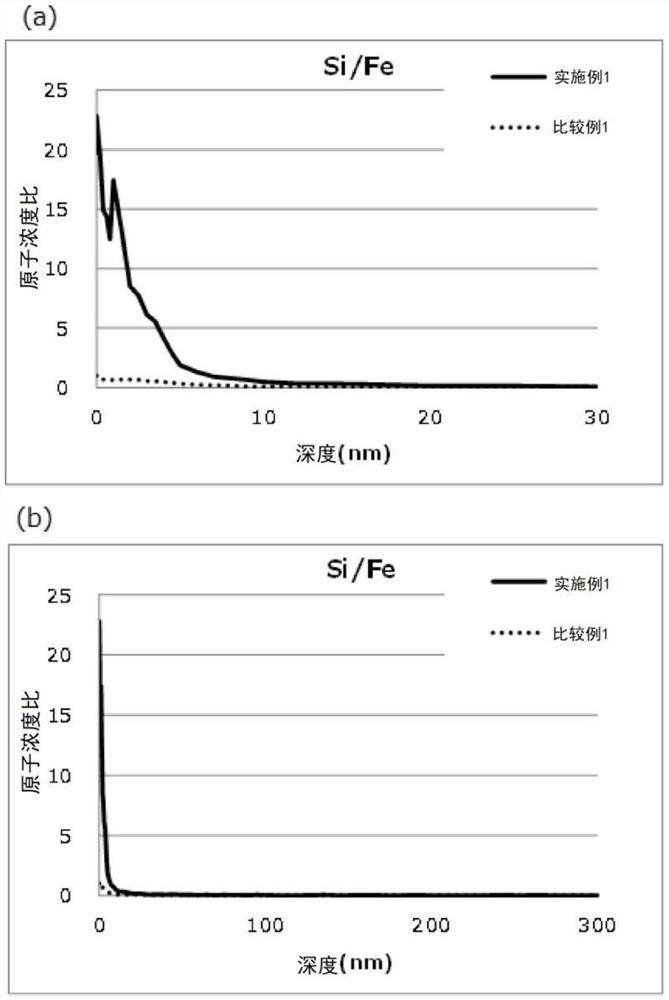 软磁性粉末、软磁性粉末的热处理方法、软磁性材料、压粉磁芯和压粉磁芯的制造方法