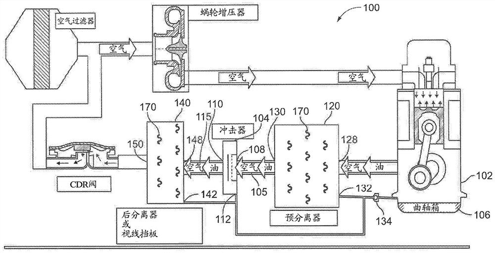 用于空气/液体分离的交错阵列布置