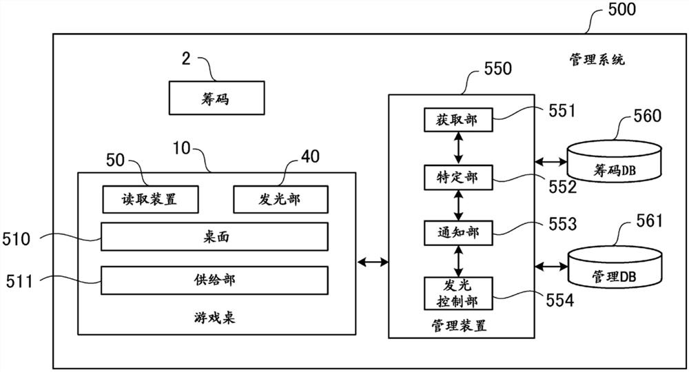 游戏桌及游戏桌的派发适当与否报告方法