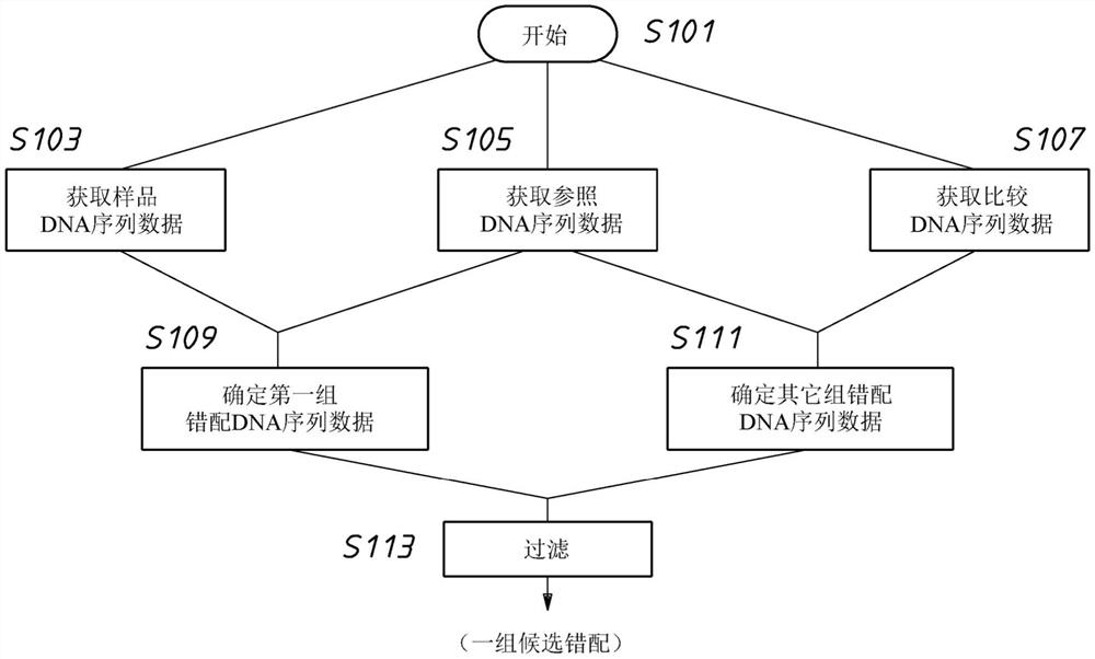 用于鉴定导致测试样品中目的表型的致病突变的方法或系统