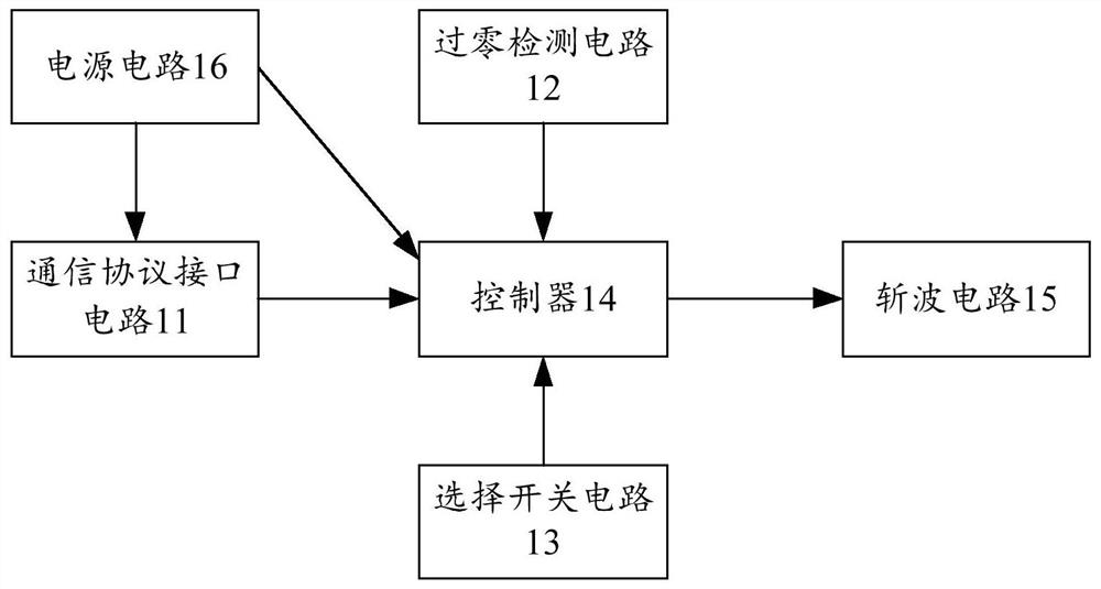 基于通信协议调光的可控硅调光器及其工作方法