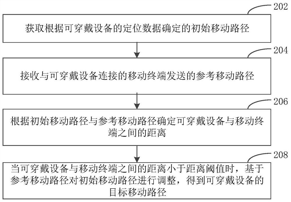 移动路径的确定方法、装置、可穿戴设备和存储介质