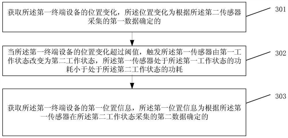 一种设备定位方法及其相关设备