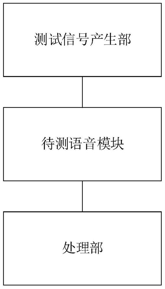 一种语音模块测试电路、方法、装置及存储介质