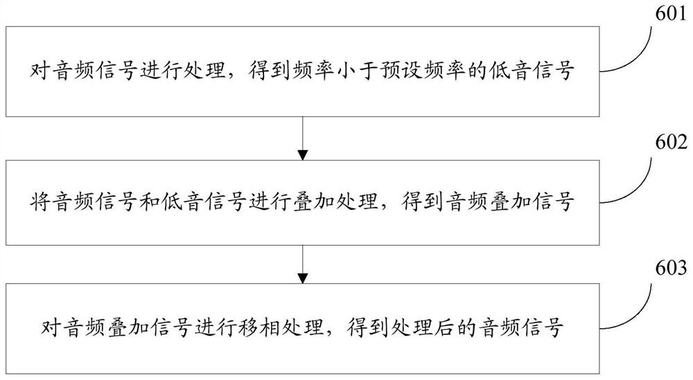 音频信号处理方法、装置、芯片、电子设备及存储介质