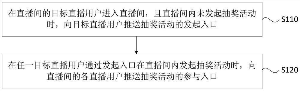 一种直播抽奖的方法、装置、设备和存储介质