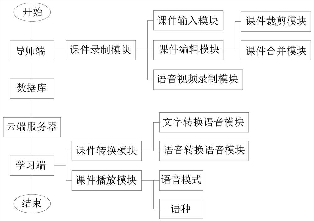 一种计算机模拟真人讲解的课件编辑方法