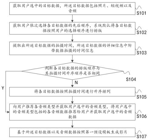 一种基于拍摄照片的影片制作系统及其工作方法