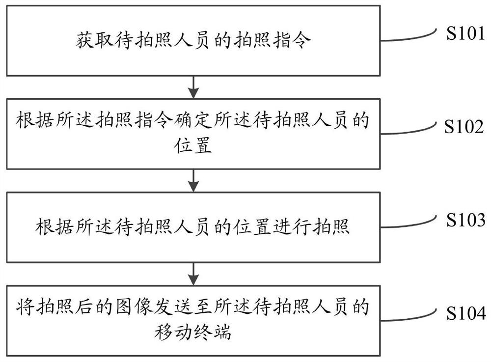 一种基于语音识别的拍照方法及系统