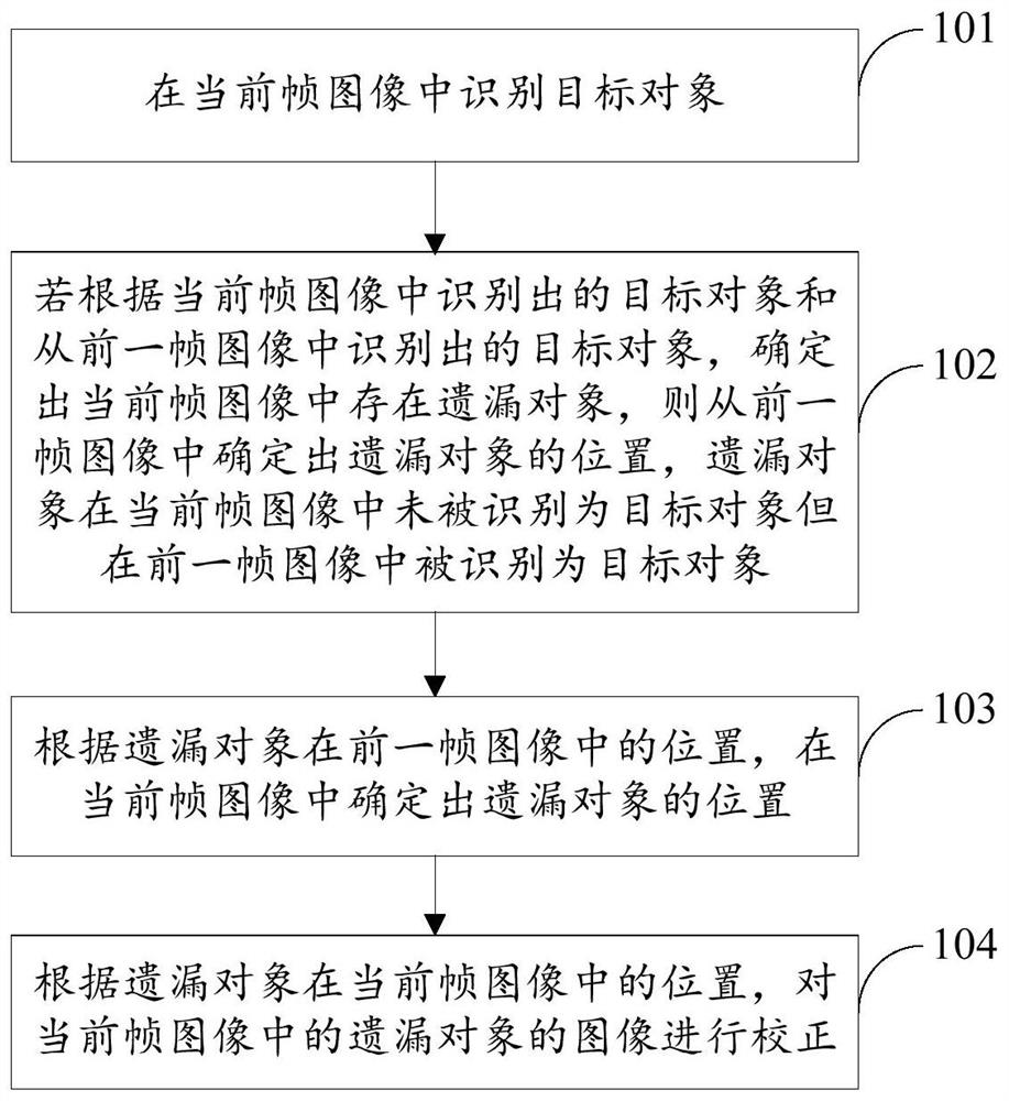 图像处理方法、装置、存储介质及电子设备