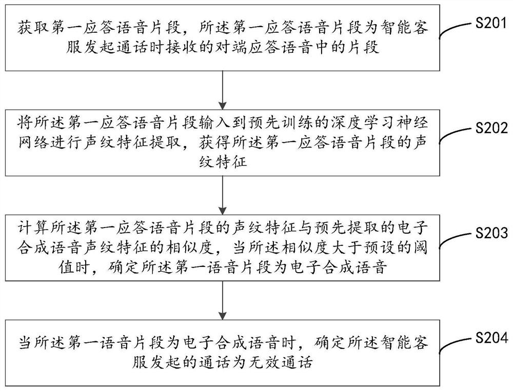 无效通话判断方法、装置、计算机设备及存储介质