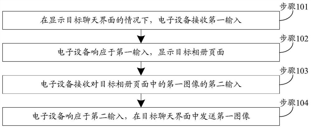 图像查找方法、装置及电子设备