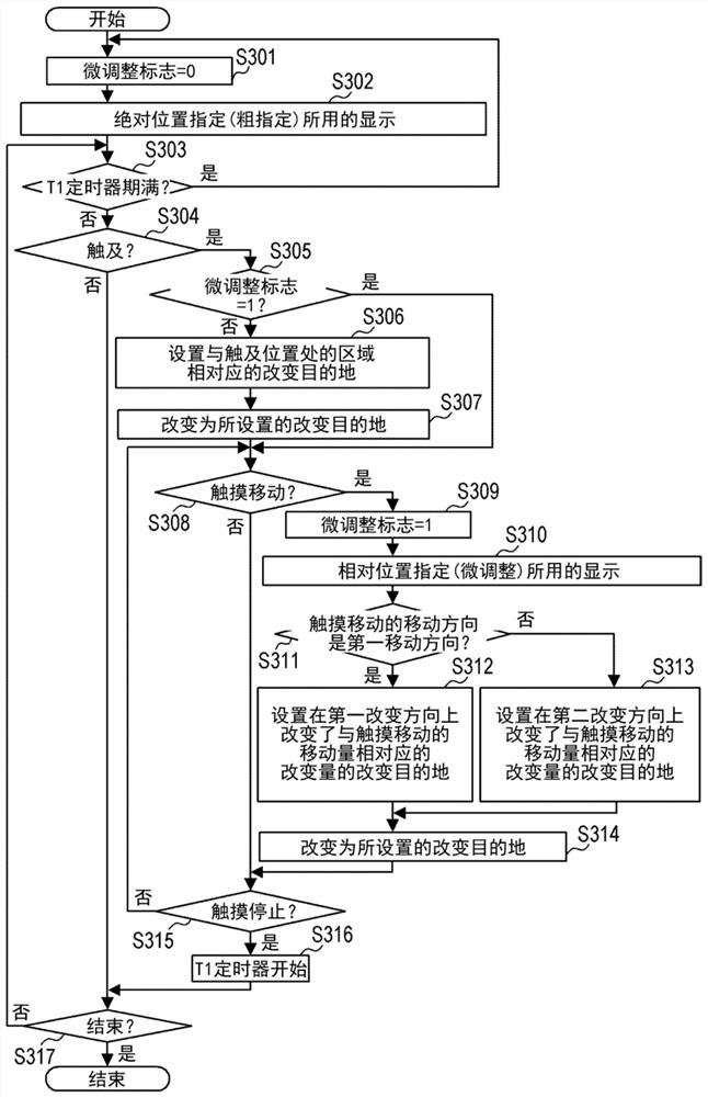 电子设备、电子设备的控制方法及计算机可读介质