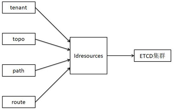 一种分布式集群ID资源管理方法、系统、设备及介质