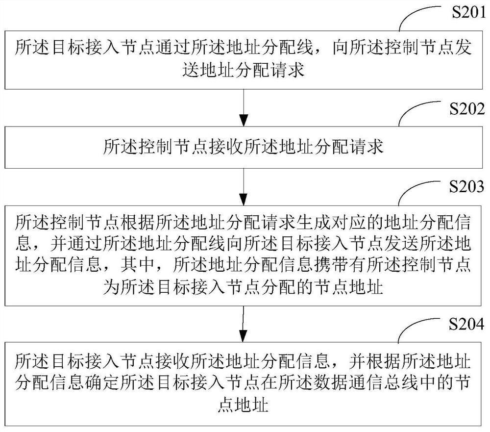 节点地址确定方法、装置、电子设备及存储介质