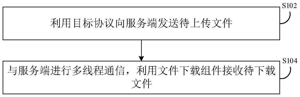 文件传输方法、装置及系统