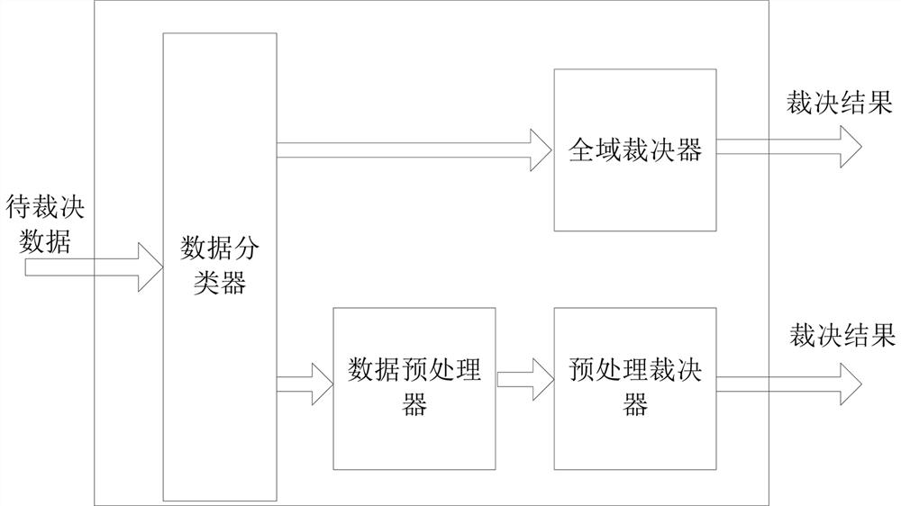 一种快速裁决系统及方法