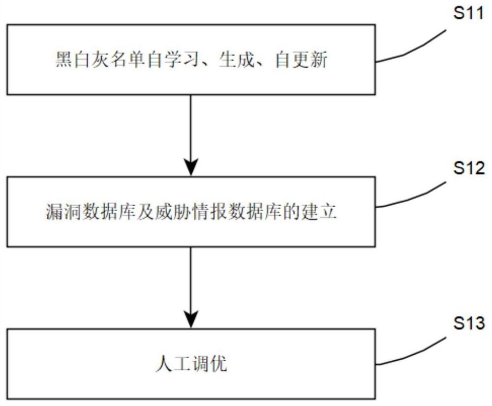 一种工控系统安全防护方法及装置