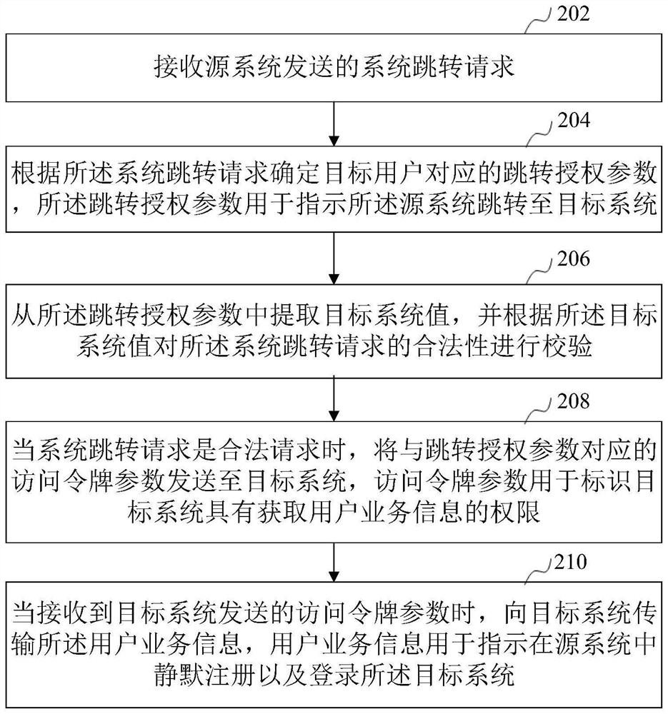 系统登录方法、装置、计算机设备和存储介质