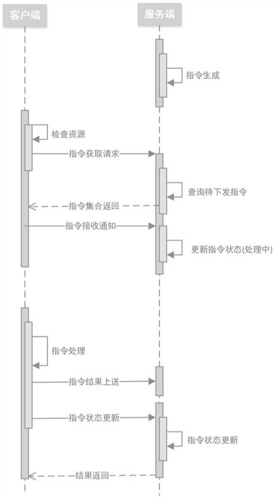 网络隔离环境下多节点通信方法、电子设备、存储介质及系统